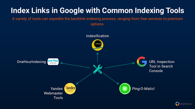 How to Get Backlinks Indexed Faster 2025